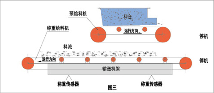 給料機原理圖